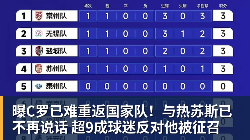 开云下注曝C罗已难重返国家队！与热苏斯已不再说话 超9成球迷反对他被征召