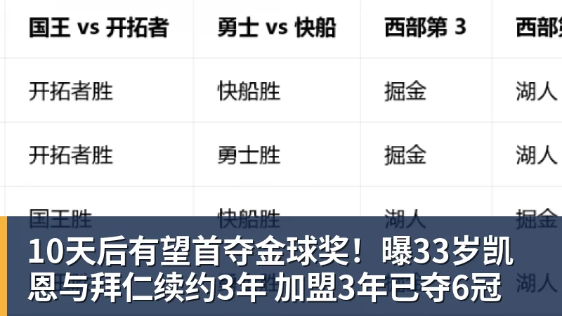 开云下注10天后有望首夺金球奖！曝33岁凯恩与拜仁续约3年 加盟3年已夺6冠
